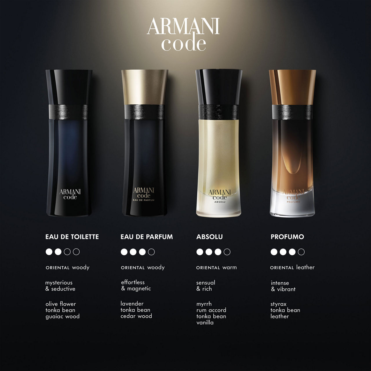 ARMANI BEAUTY Code Eau de Parfum