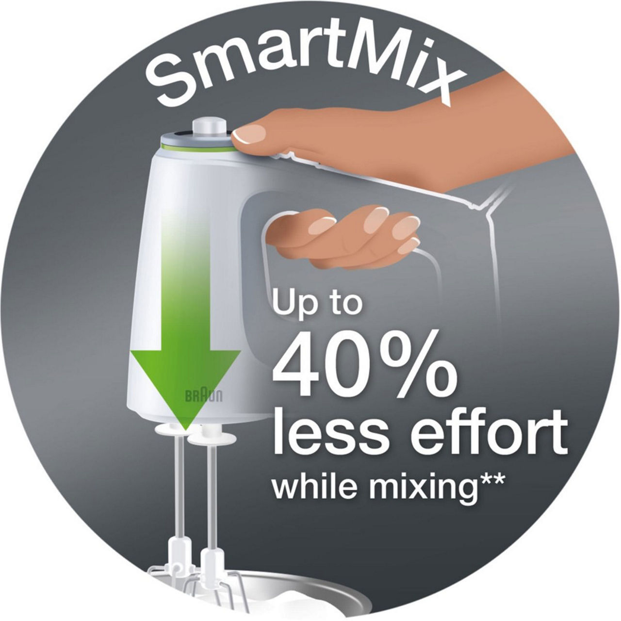 BRAUN MultiMix 5 Smart Mixer