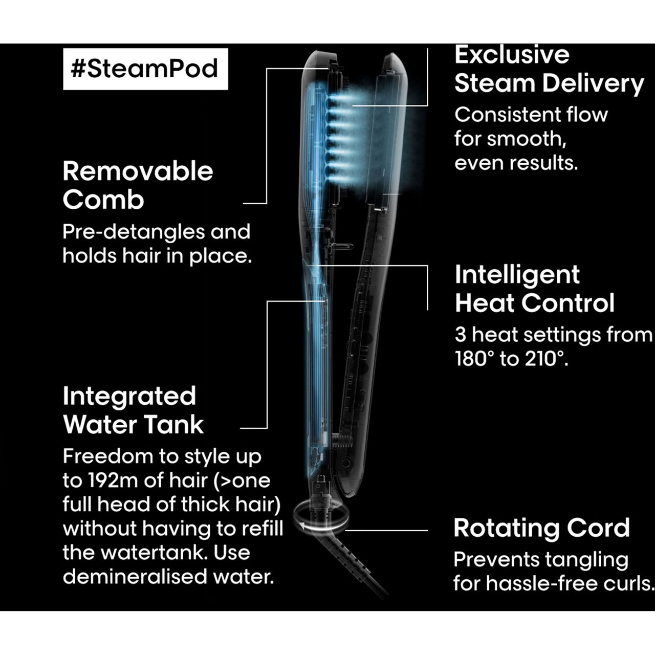 SteamPod  Brown Thomas