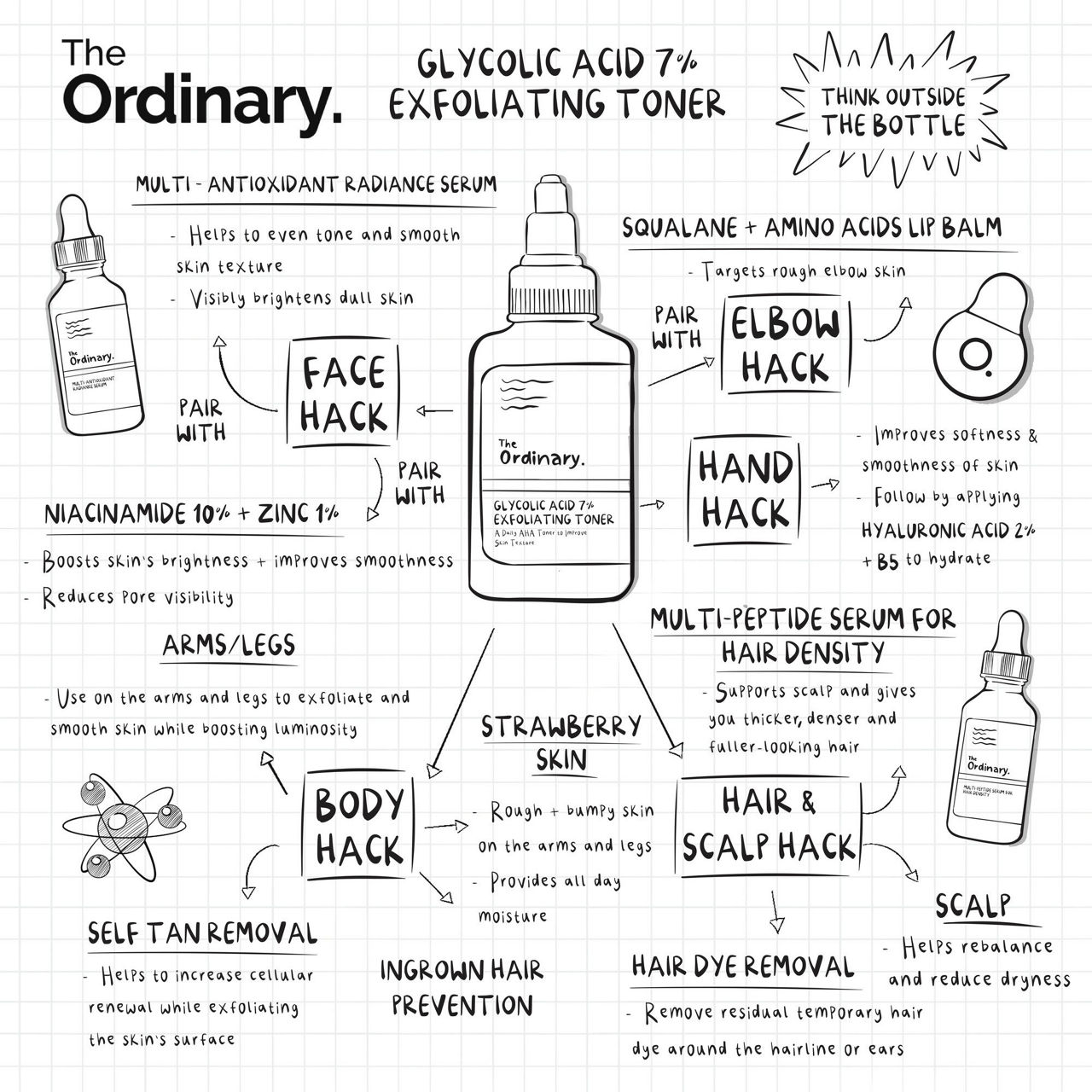 Buy The Ordinary Glycolic Acid 7% Toning Solution 240ml from Next Ireland