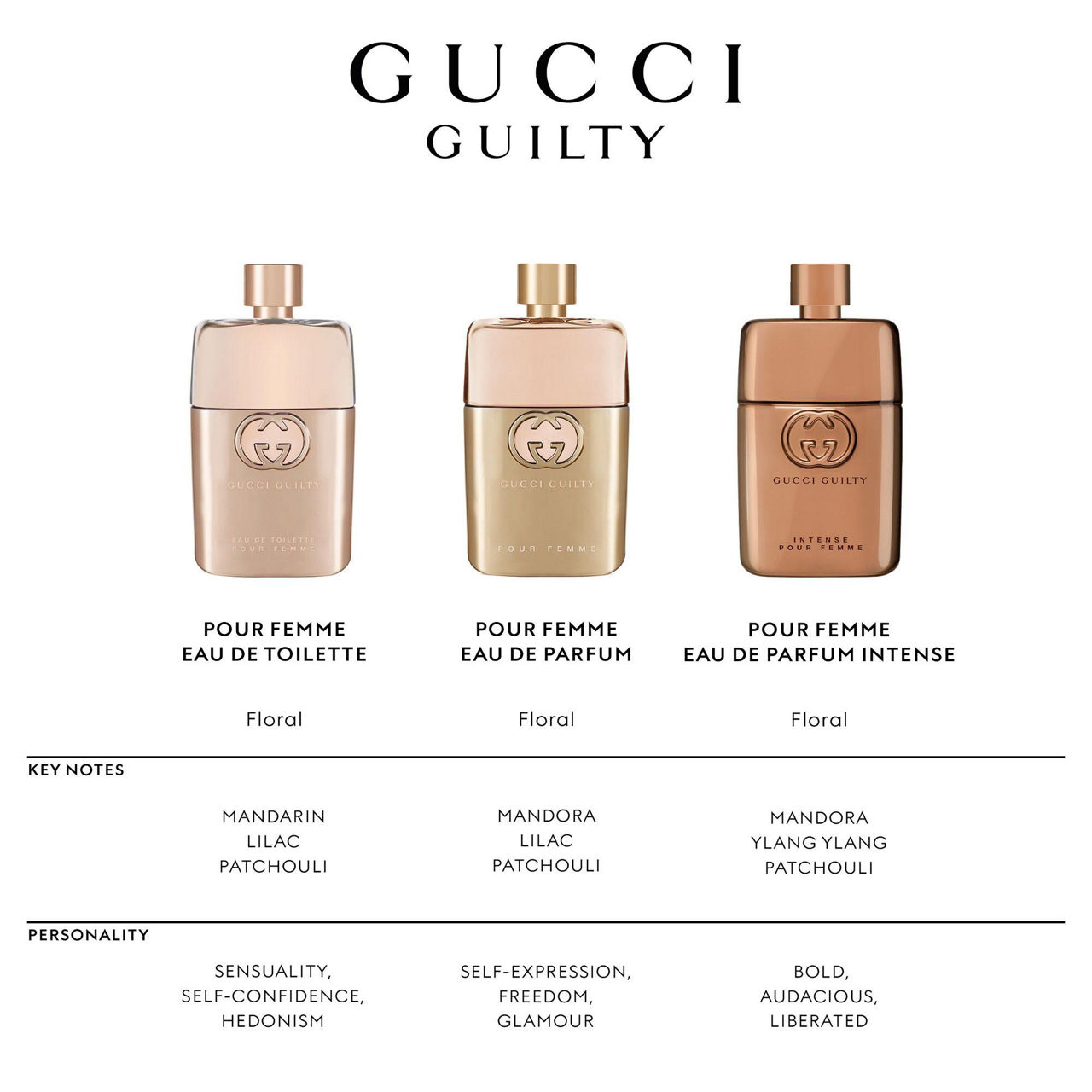 GUCCI Gucci Guilty For Her Eau de Parfum Intense