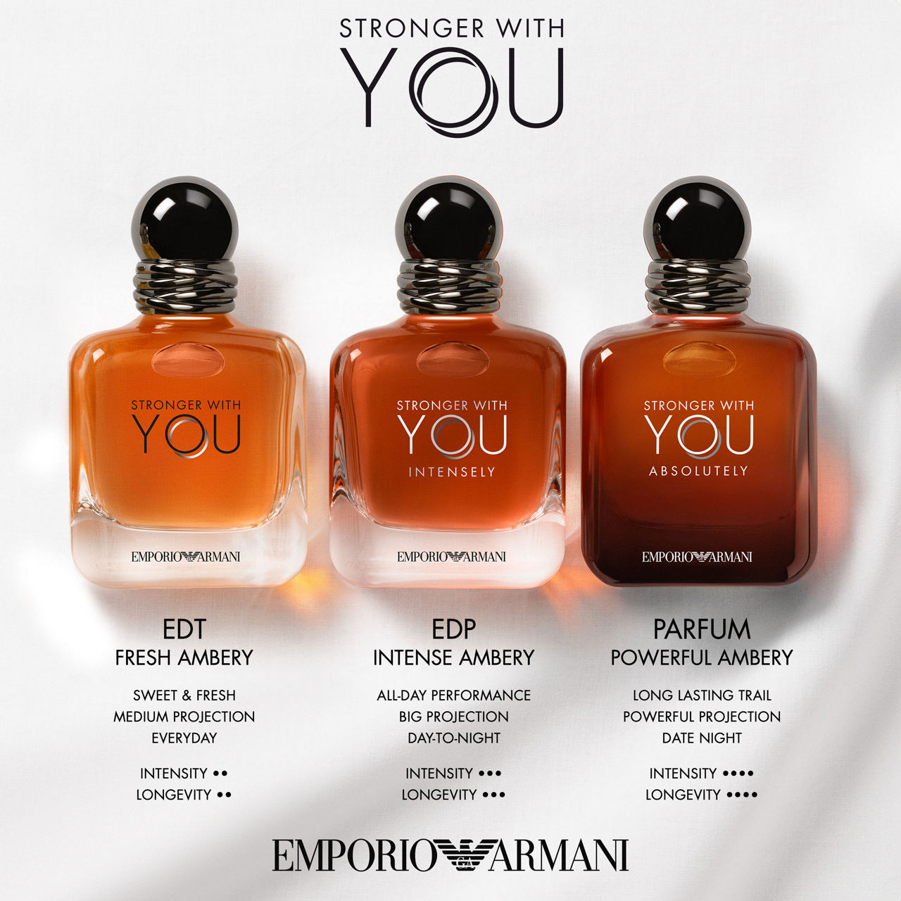 Emporio Armani Stronger with You Fragrance - Armani Beauty