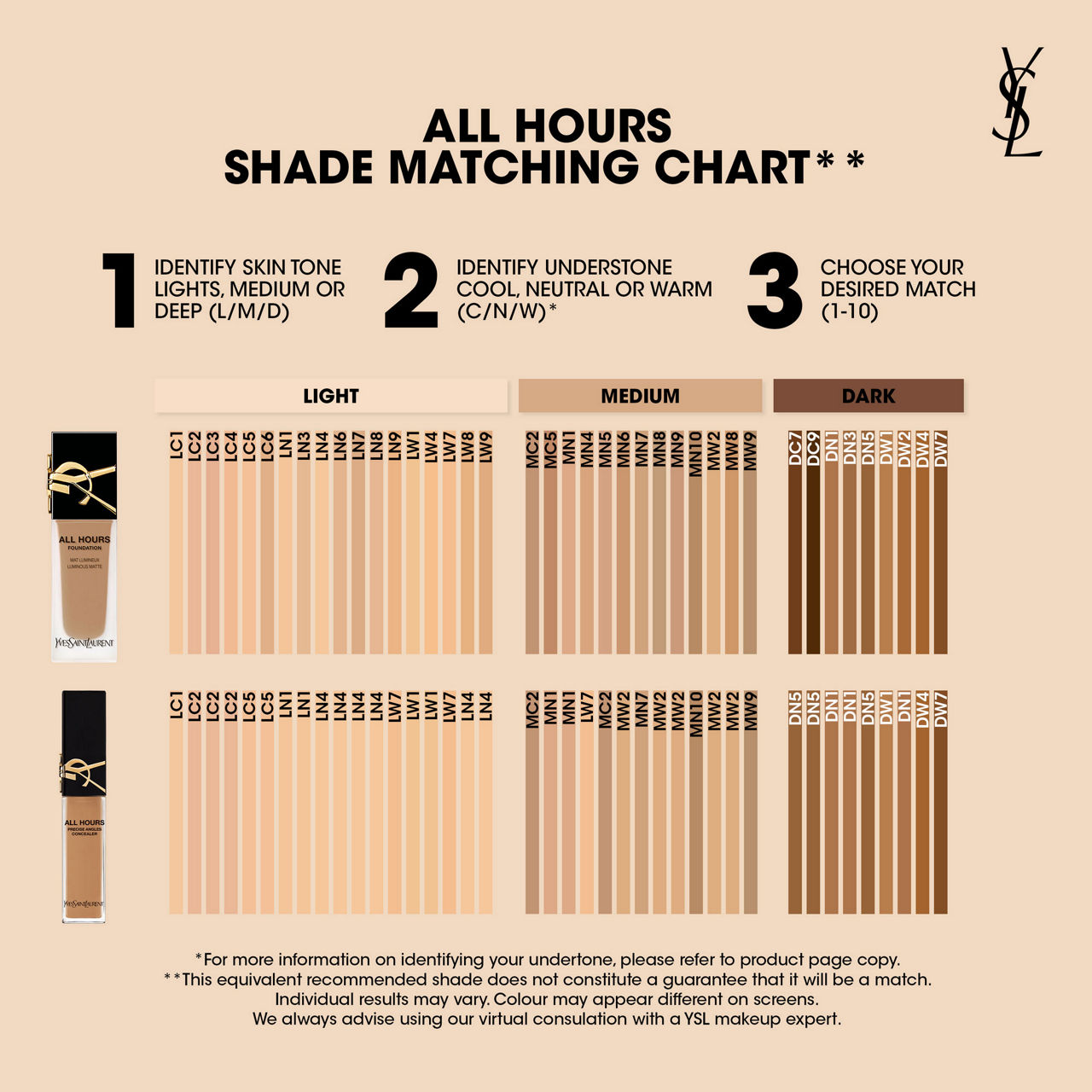 YVES SAINT LAURENT All Hours Precise Angles Concealer