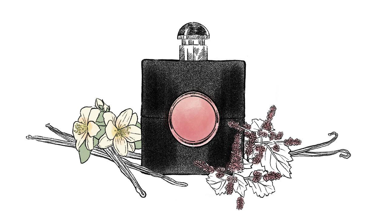 Fragrance Personality Quiz