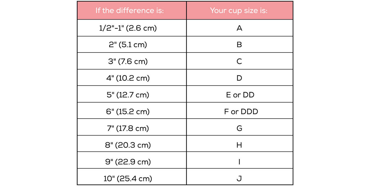 Bra size chart – Bra fitting size converter