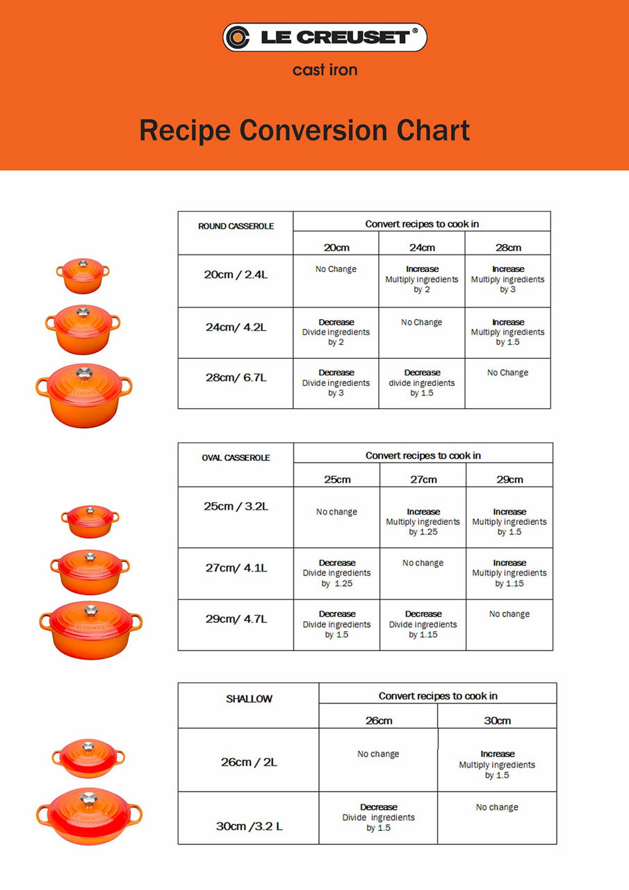 Le Creuset Pot Size Chart Brown Thomas